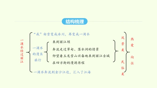 第20课  一滴水经过丽江 统编版语文八年级下册 同步精品课件