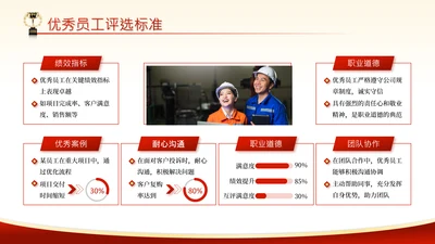 党政风五一劳动节6项图文组合关系图PPT单页