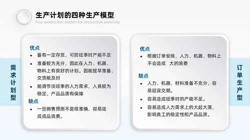 蓝灰色系微粒风生产计划管理培训PPT模板生产管理