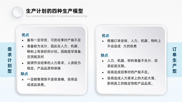 蓝灰色系微粒风生产计划管理培训PPT模板生产管理
