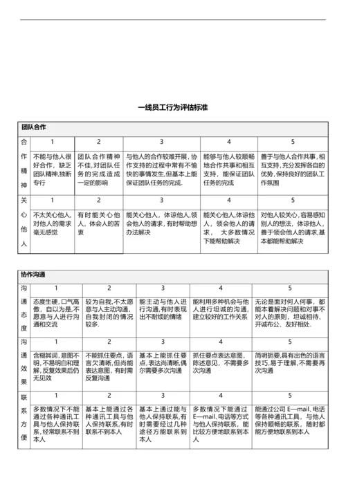 魔方传媒公司绩效考核管理制度(初稿稿).docx