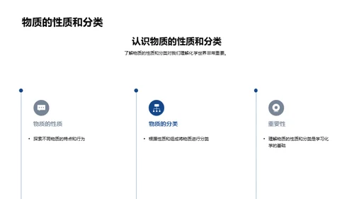 化学知识与生活实践