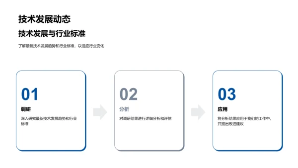 20XX年工业研发回顾与展望