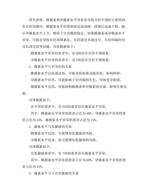 女性生殖健康与激素水平的关系研究