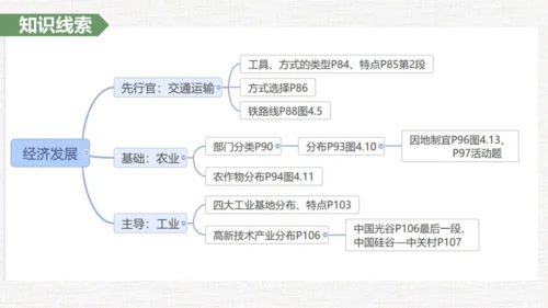 八上：中国的经济发展（一轮复习课件10张）（人教版）