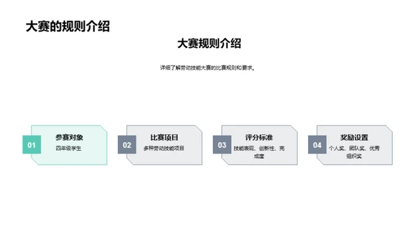 劳动技能新观念