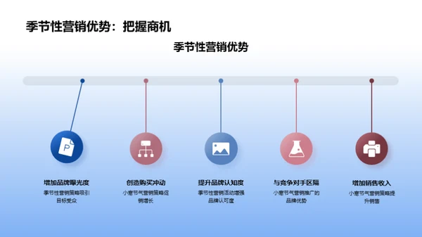 小寒节气品牌营销