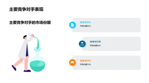 驭驾未来: 汽车产业探析