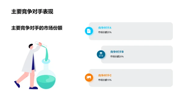 驭驾未来: 汽车产业探析