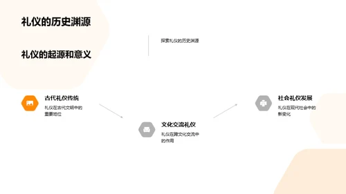 礼仪素养与社会适应