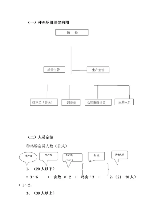 种鸡场生产管理规范流程