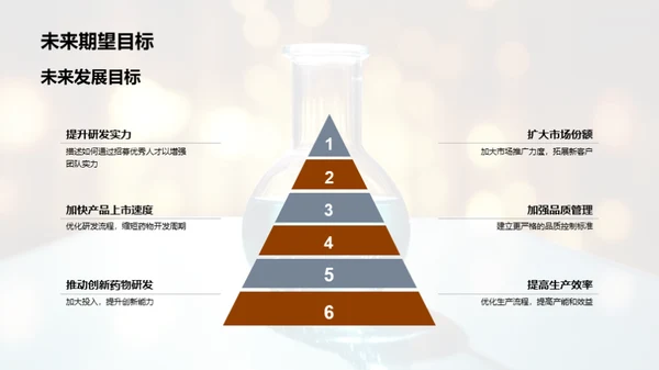 化学部门研发新药