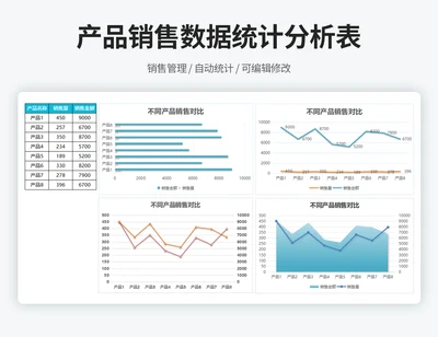 产品销量销售数据统计图表