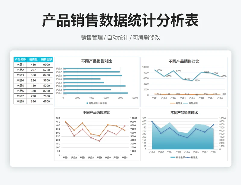 产品销量销售数据统计图表
