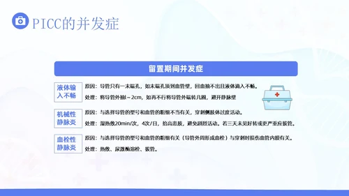 PICC置管的护理护士医疗培训PPT课件护理查房