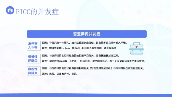 PICC置管的护理护士医疗培训PPT课件护理查房