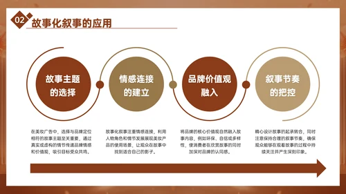 棕色广告策划师策略分享PPT模板