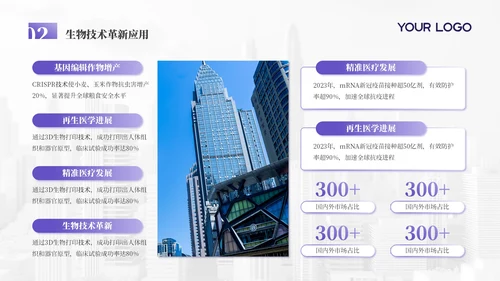 浅紫色科技创新商务风年终总结PPT