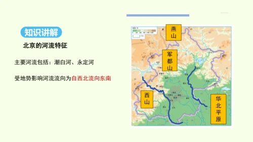 6.4 祖国的首都——北京（课件41张）- 人教版地理八年级下册