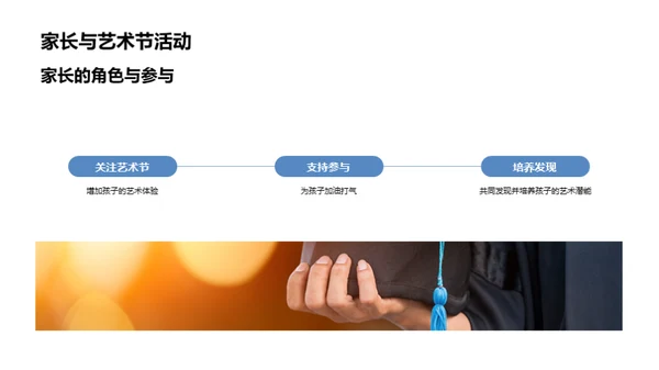 美术启蒙: 初一艺术之旅
