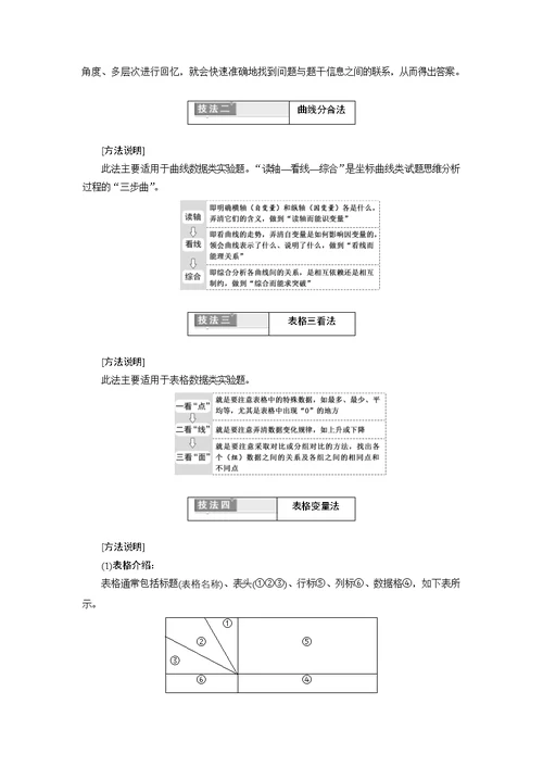 高中生物实验专题实验汇总复习