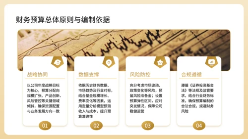 黄色商务风基金公司年度财务预算分配规划PPT