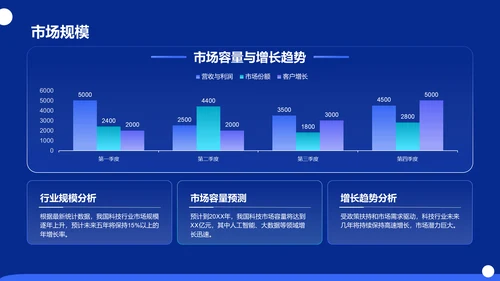 蓝色科技风商业计划书创业路演PPT模板