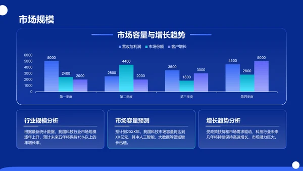 蓝色科技风商业计划书创业路演PPT模板