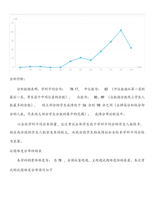 2020年初三历史期成绩中分析040900.docx