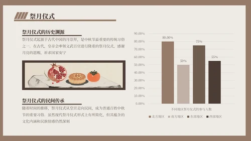 褐色中国风秋分历史与习俗探秘PPT模版