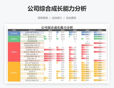 公司综合成长能力分析