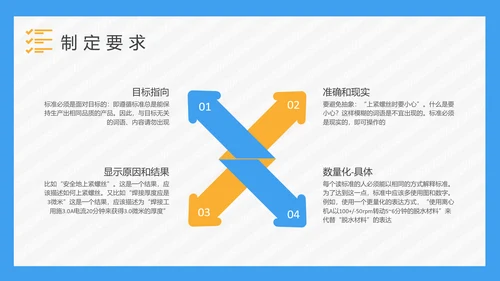 工作标准化作业PPT课件模板