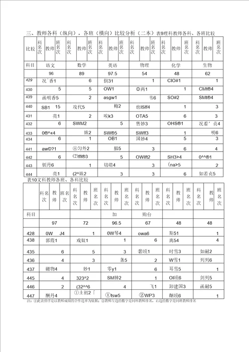 高三年级一模考试质量分析报告