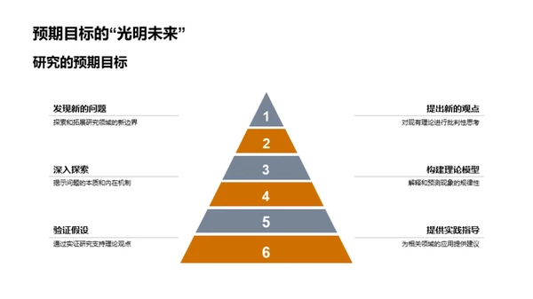 跨界智慧-本科答辩导航