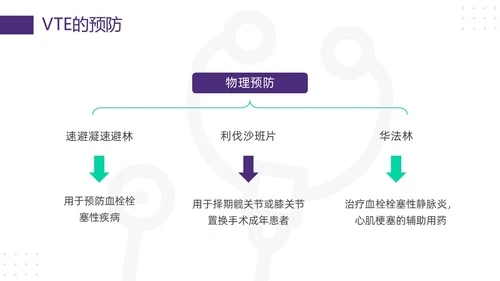 紫绿简约vte的预防及护理PPT模板宣传PPT动态PPT护理查房