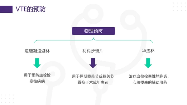 紫绿简约vte的预防及护理PPT模板宣传PPT动态PPT护理查房