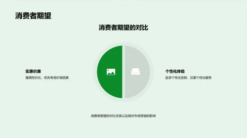 春分营销实战分析PPT模板