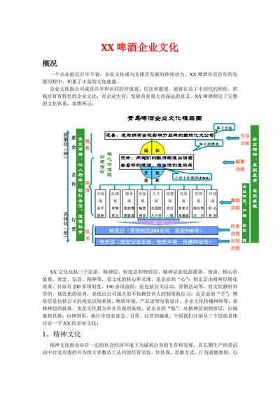 人资知识XX啤酒企业文化
