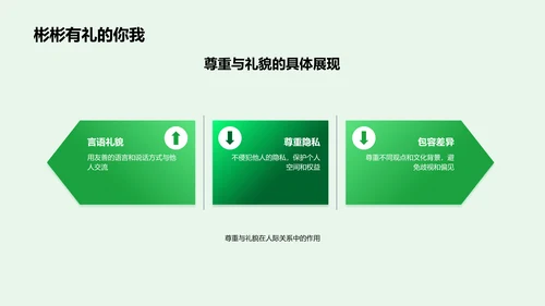礼仪文化学习讲座PPT模板