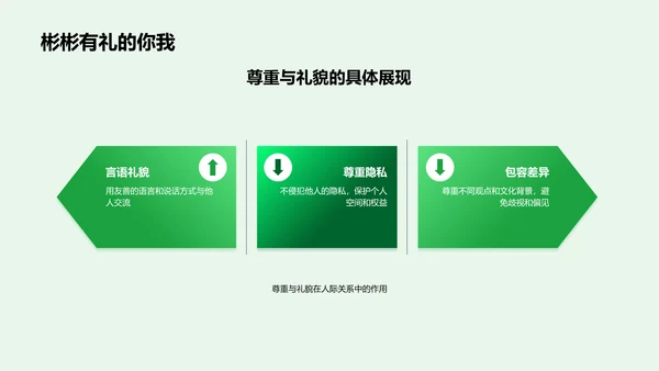 礼仪文化学习讲座PPT模板