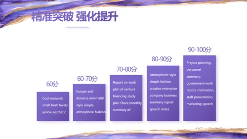 公司品牌策划方案工作总结计划PPT