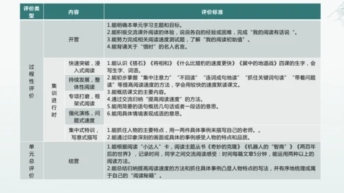 统编版语文五年级上册第二单元整体教学设计说课（课件）