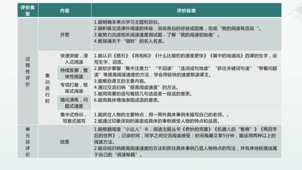 统编版语文五年级上册第二单元整体教学设计说课（课件）