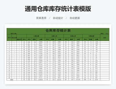 通用仓库库存统计表模版