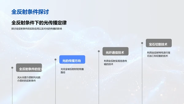 光的传播定律讲解