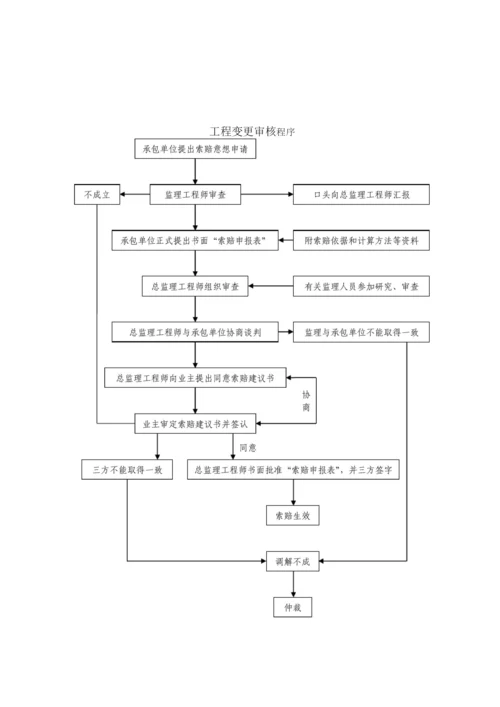 洋源土建投资控制监理细则.docx