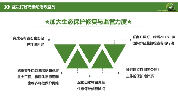 全国生态环境保护大会打好污染防治攻坚战PPT