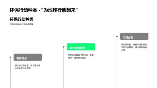 植树节环保实践报告