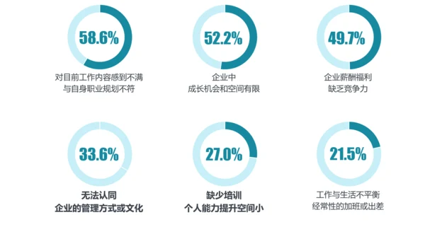 公司企业人事部门员工跳槽PPT模板