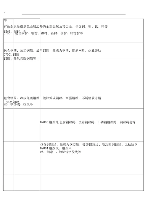 土建用各类材料增值税税率